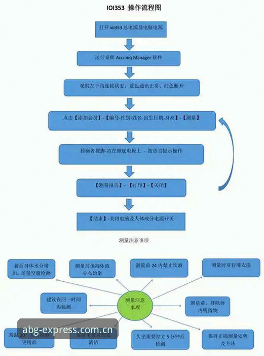 欧博abg体验功能详解：如何高效玩转平台核心服务？